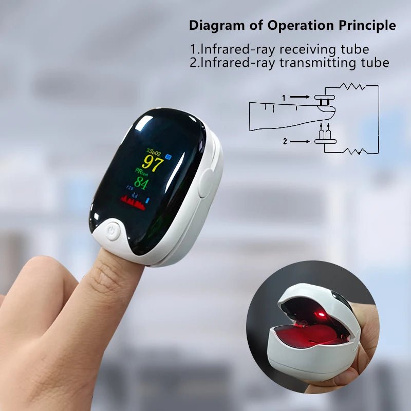 OxiHealth Elite Top - Rated Medical Finger Pulse Oximeter for Adults & Children – Accurate Oxygen Saturation & Heart Rate Monitor Australia - Fingerpulsepro