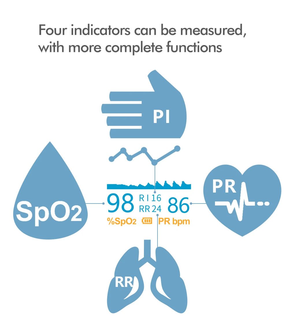 PulseGuard Pro 4 in 1: respiratory frequency - oxygen saturation - pulse rate - perfusion index accuracy of home pulse oximeter UAE - Fingerpulsepro